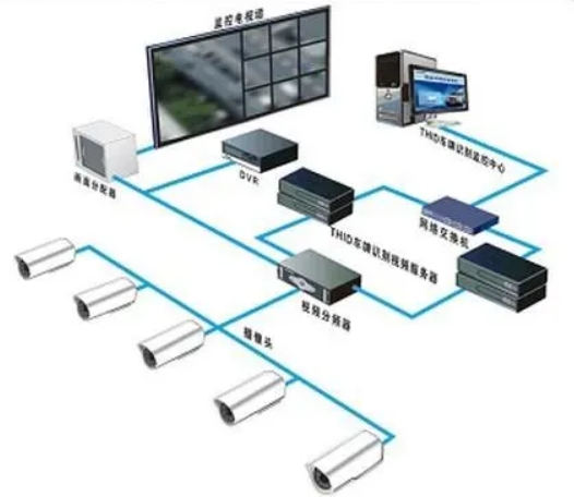 技术前沿：人工智能在智能安防系统设计中的集成与实现