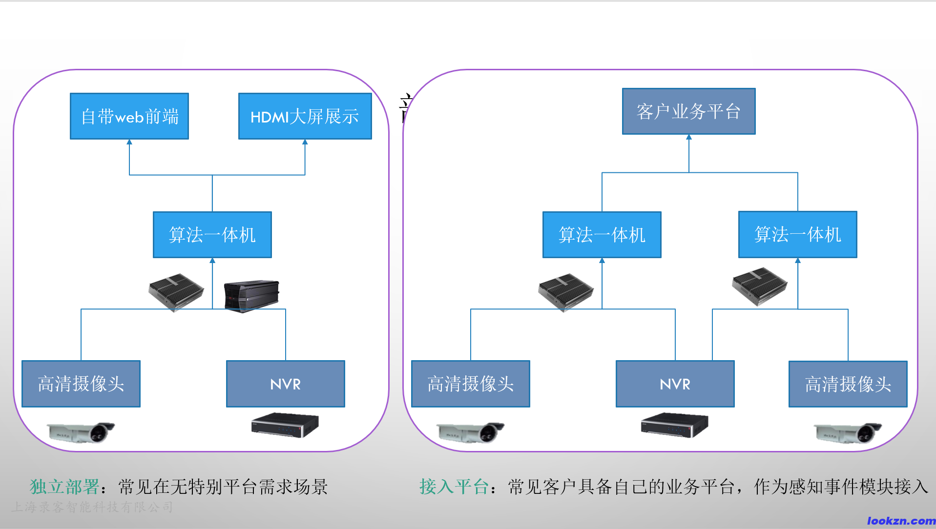 产品部署