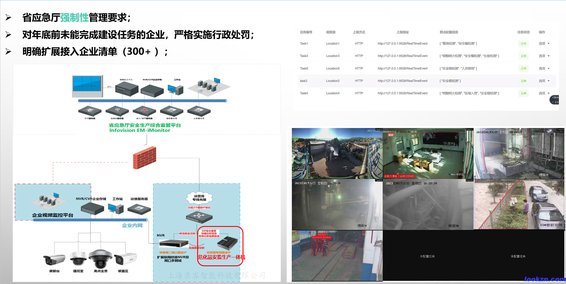 智慧化工 |某省危险化学品扩展联网视频存储智能分析项目