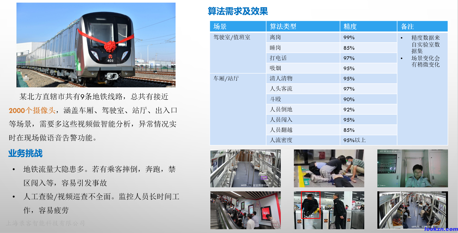 智慧地铁 |某直辖市地铁智能分析项目